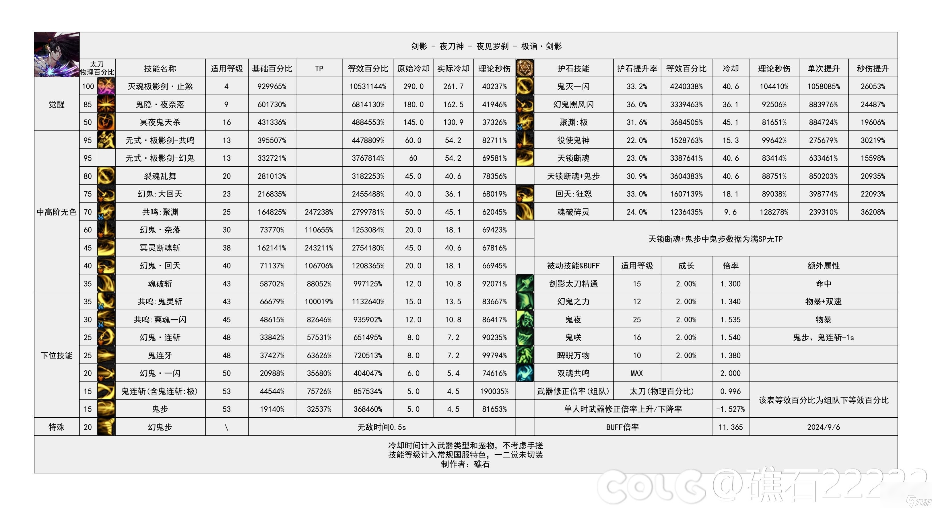 dnf小游戏答案(dnf小游戏怎么过)