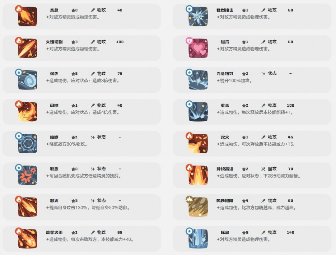 洛克王国多西技能表(洛克王国多西极品性格)