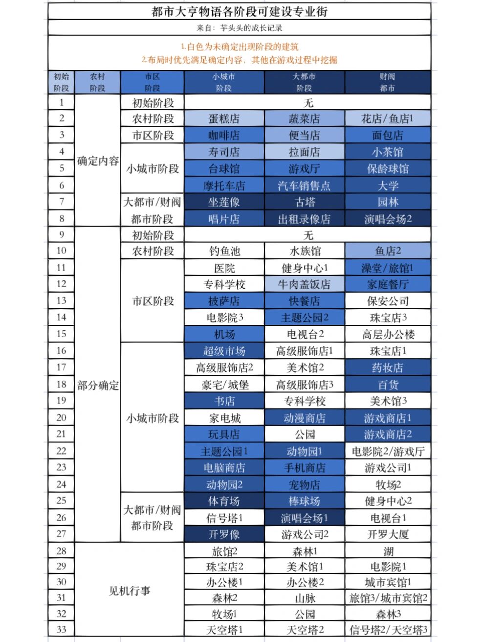 破解版都市大亨(都市大亨debug版)