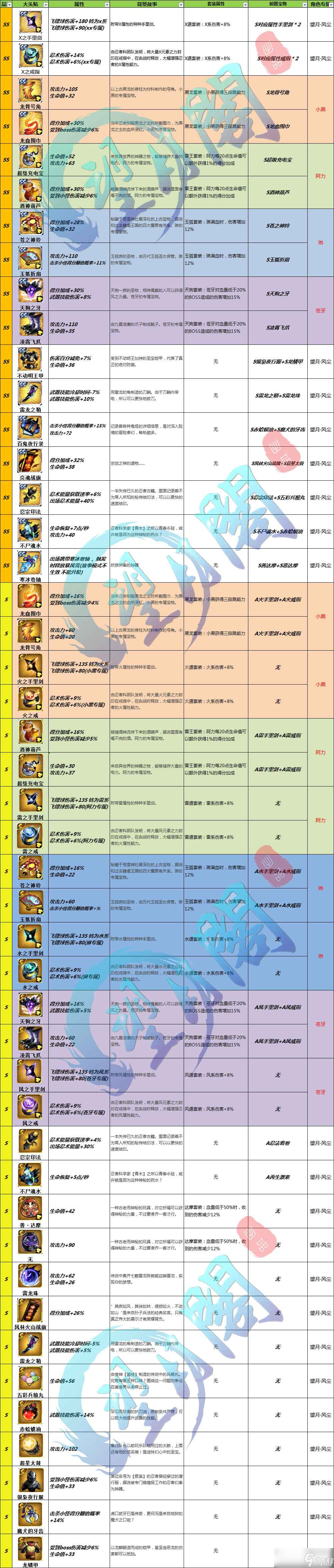 忍者大战游戏攻略(忍者大战游戏攻略大全)