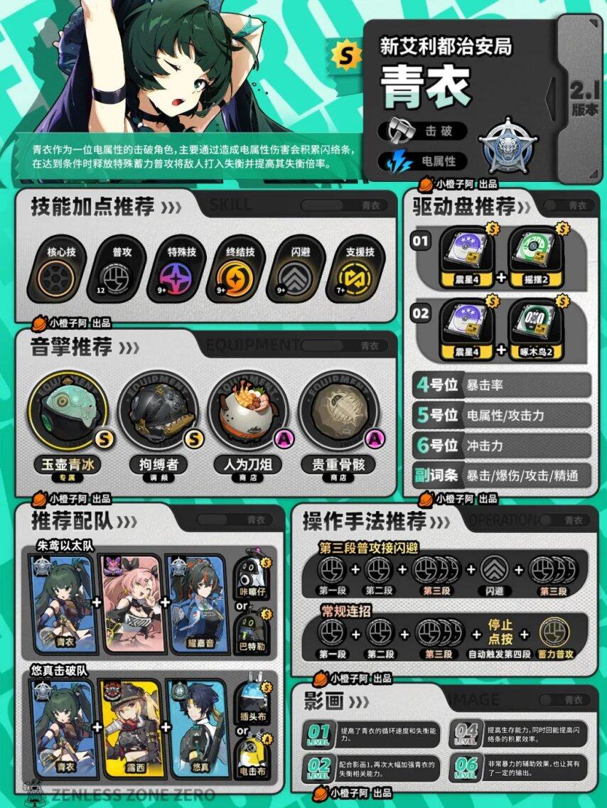 求养成游戏攻略(求养成游戏攻略百度云)