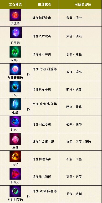 网页游戏新西游记(新西游记online)