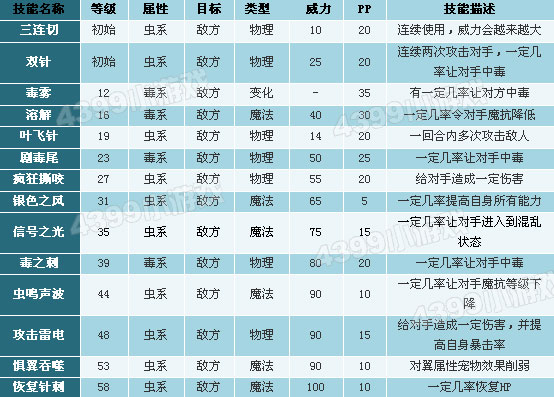 洛克王国黄灵技能表(洛克王国黄灵和自由黄灵)