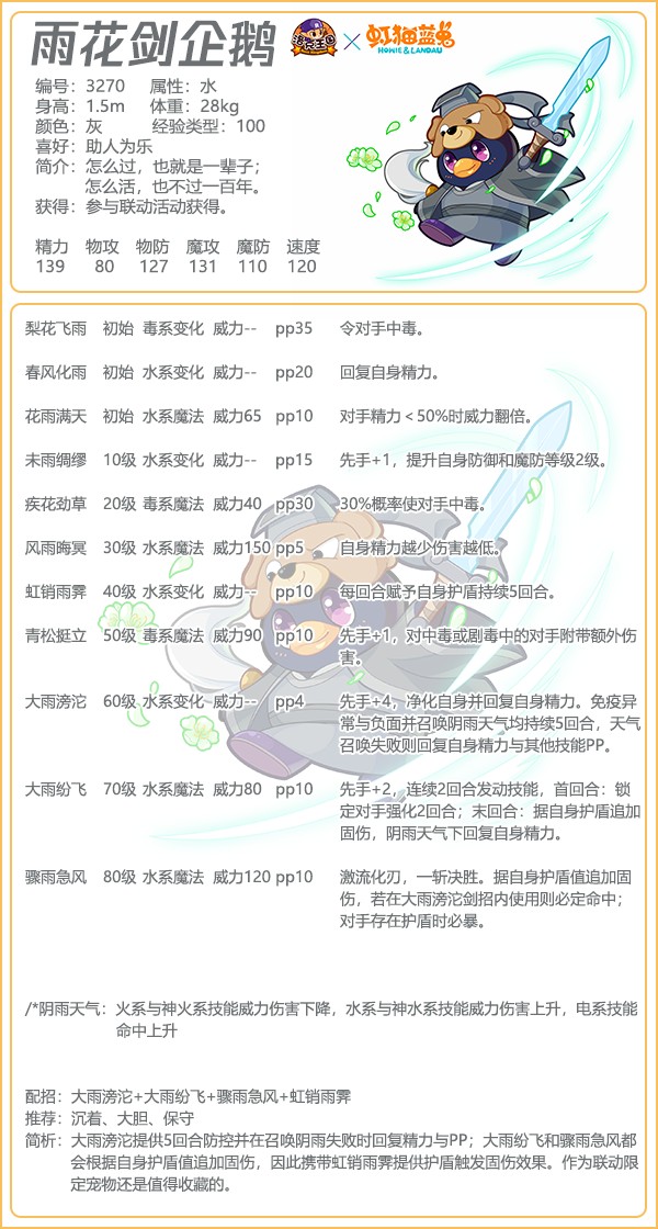 洛克王国小荷什么性格好(洛克王国小荷还能超进化吗)