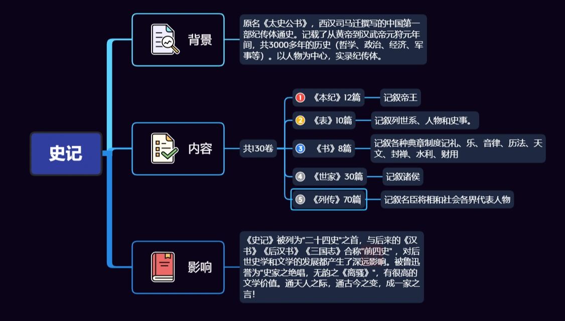 世家本纪房屋攻略(世家本纪商线攻略怎么升级房屋)