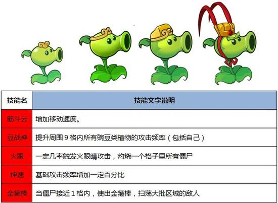 僵尸西游记官网(西游版僵尸图鉴大全3)