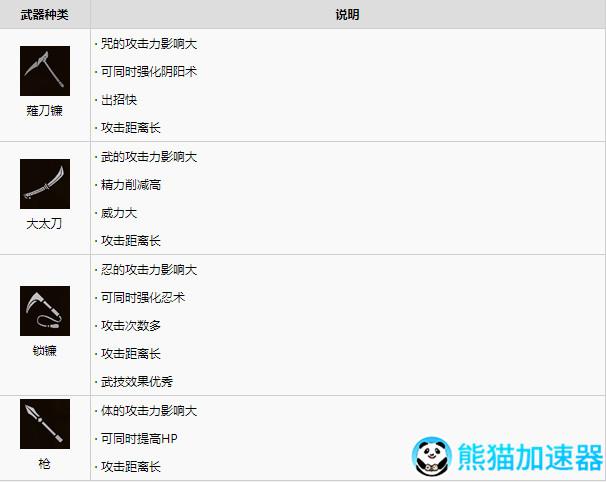 武器之王加速(武器之王手游加速器怎么开)