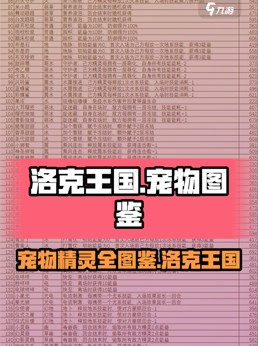 宠物王国破解版怎么玩(宠物王国破解版下载教程)