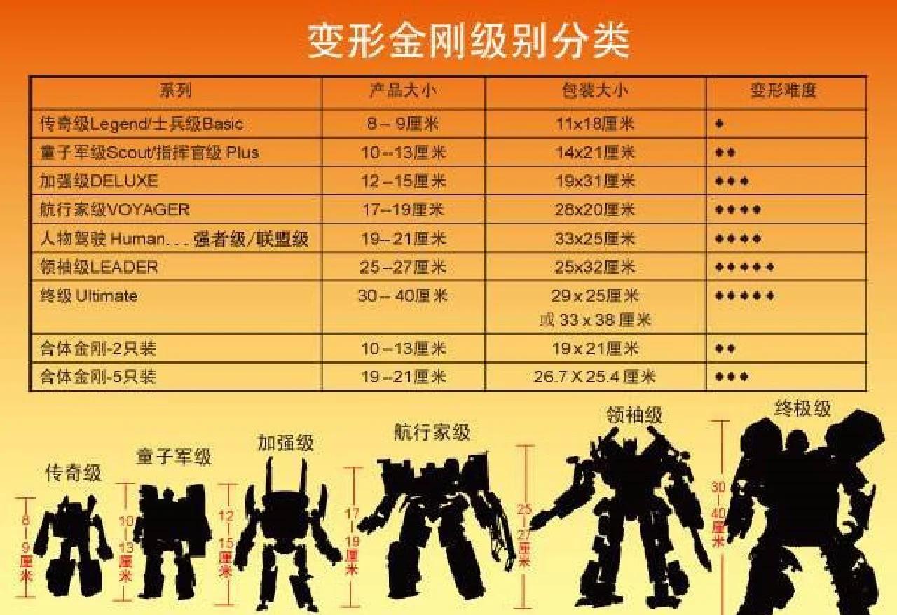 变形金刚一游戏攻略(变形金刚游戏攻略视频)