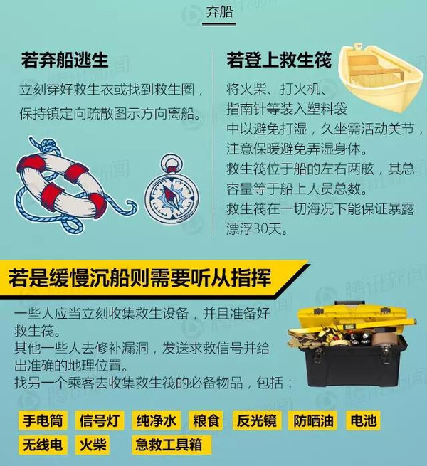 精品厨房逃生攻略(厨房大逃杀道具说明)