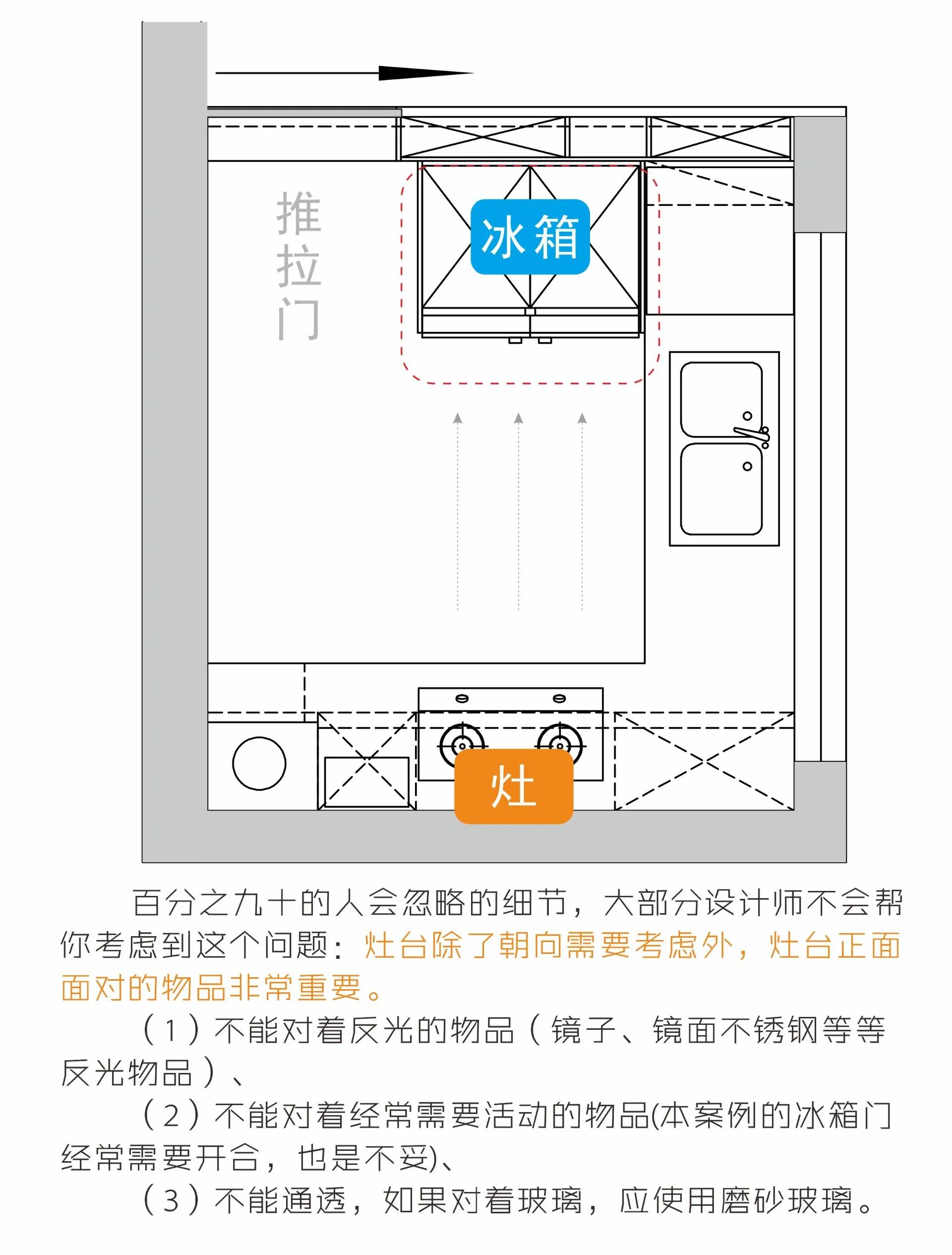 干净厨房逃生攻略(干净卫生的厨房才能有可口的饭菜)