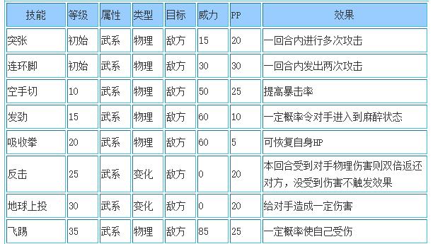 洛克王国奔跑宝贝图片(洛克王国奔跑宝贝图片大全)