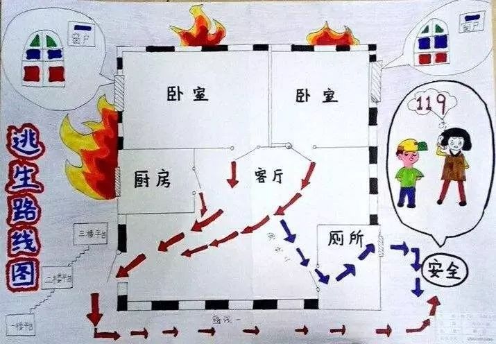 火灾拯救家人攻略(火灾拯救家人攻略大全)