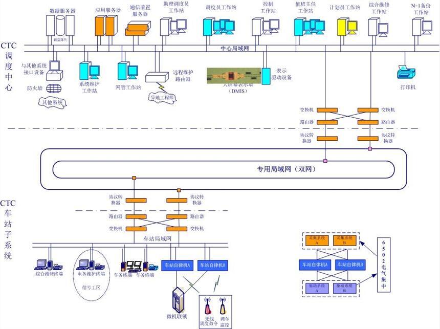 铁路调度车2攻略(铁路调度室是做什么的)