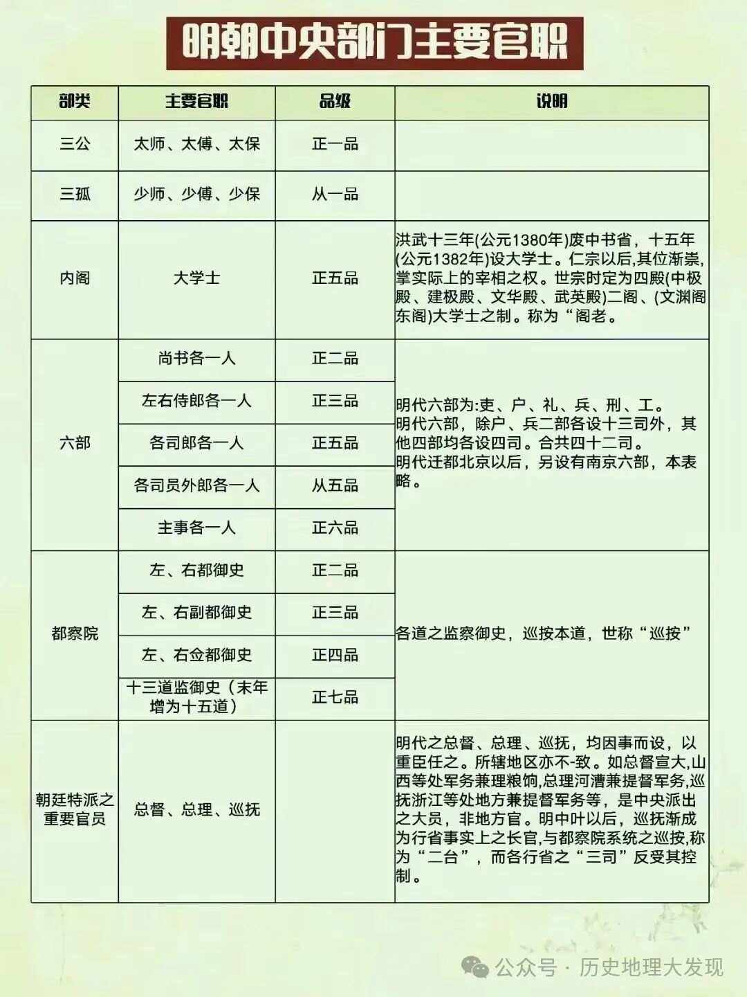官居几品攻略完整(官居几品攻略完整结局)