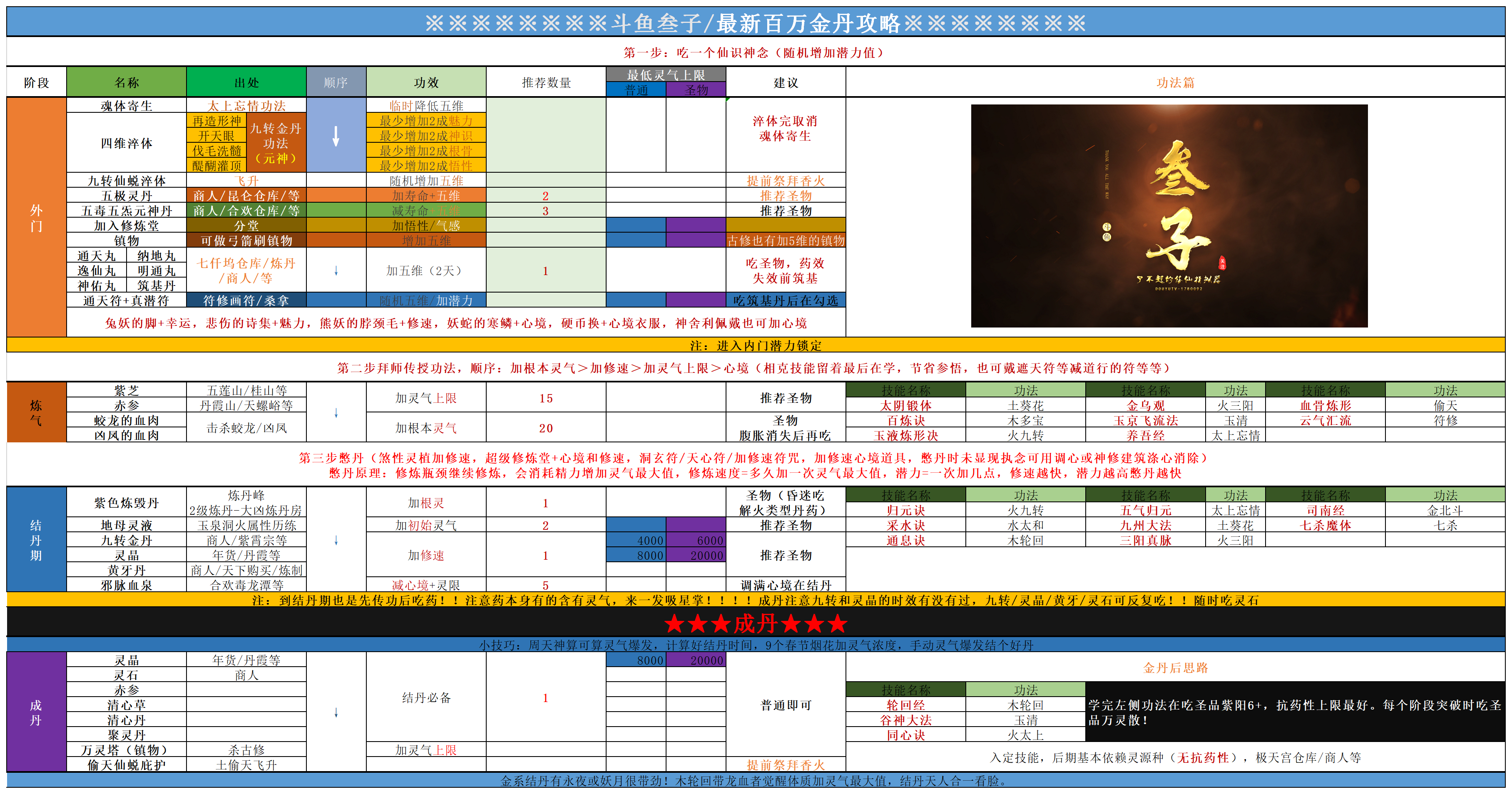 修仙渡劫等级破解版(真正的修仙渡劫单机游戏)