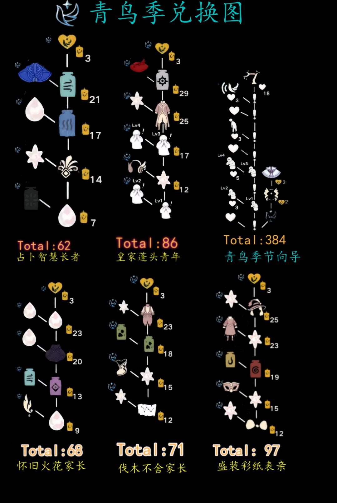 光遇冬眠季攻略(光遇冬季季节先祖位置)