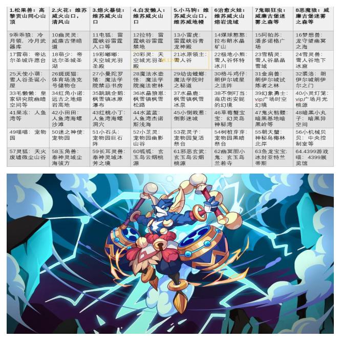 洛克王国多灵种族值(洛克王国多灵主怎么得2021)