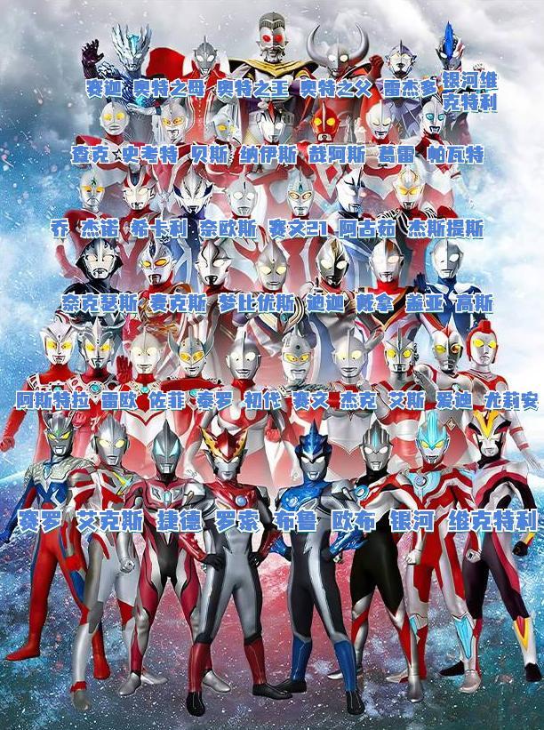 奥特曼的排行(奥特曼排行榜前十名官方)